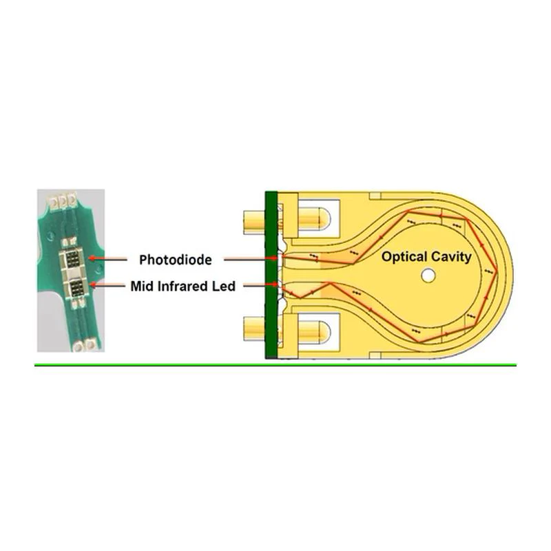 CozIR®-Blink Sensor - Image 4
